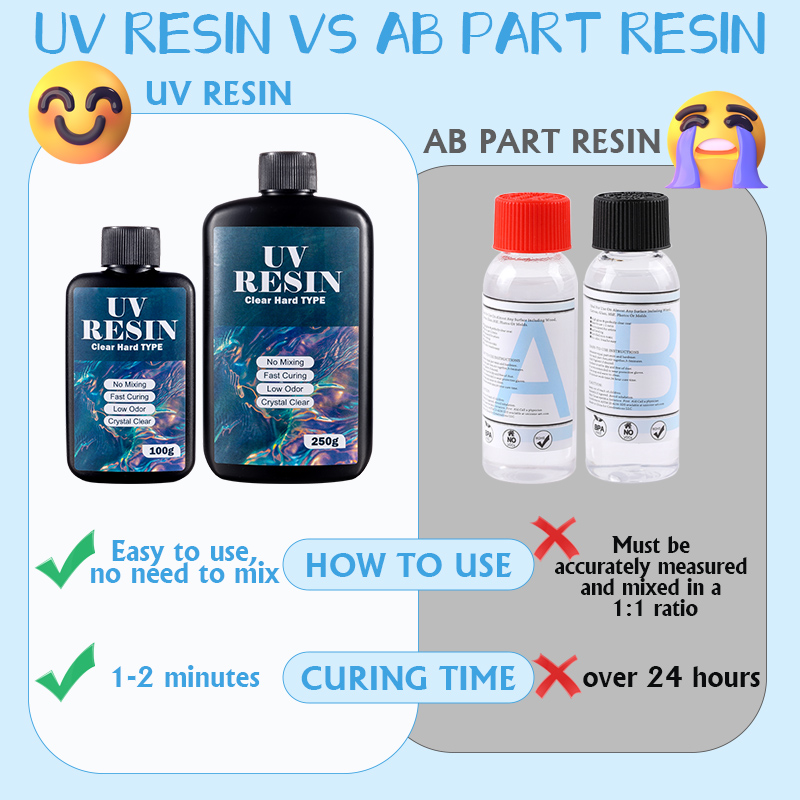 100g/250g Clear UV Resin Hard  – Resin Pigment Set recenzja i cena